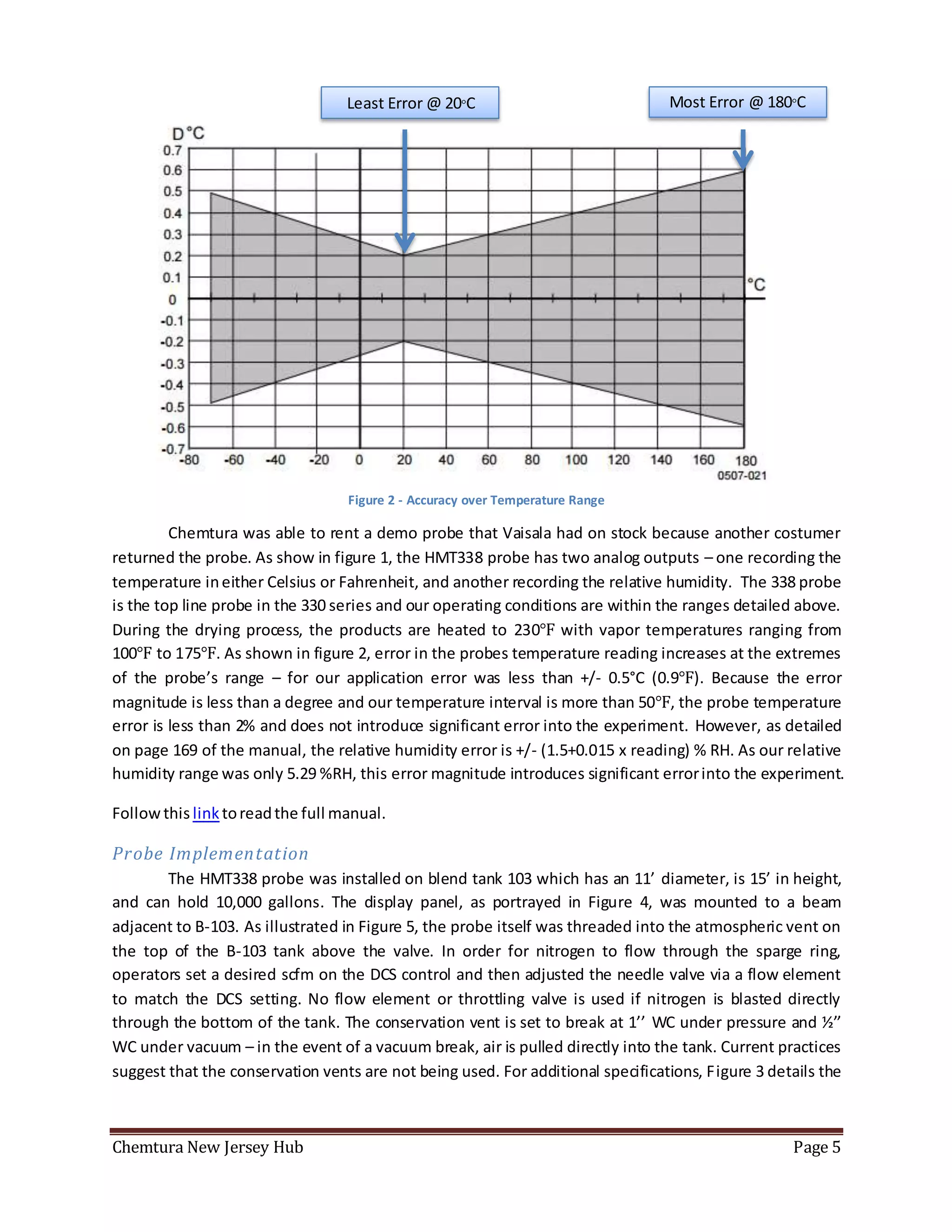 Chemtura New Jersey Hub Page 5
Figure 2 - Accuracy over Temperature Range
Chemtura was able to rent a demo probe that Vaisala had on stock because another costumer
returned the probe. As show in figure 1, the HMT338 probe has two analog outputs – one recording the
temperature ineither Celsius or Fahrenheit, and another recording the relative humidity. The 338 probe
is the top line probe in the 330 series and our operating conditions are within the ranges detailed above.
During the drying process, the products are heated to 230℉ with vapor temperatures ranging from
100℉ to 175℉. As shown in figure 2, error in the probes temperature reading increases at the extremes
of the probe’s range – for our application error was less than +/- 0.5°C (0.9℉). Because the error
magnitude is less than a degree and our temperature interval is more than 50℉, the probe temperature
error is less than 2% and does not introduce significant error into the experiment. However, as detailed
on page 169 of the manual, the relative humidity error is +/- (1.5+0.015 x reading) % RH. As our relative
humidity range was only 5.29 %RH, this error magnitude introduces significant errorinto the experiment.
Followthis link toreadthe full manual.
Probe Implementation
The HMT338 probe was installed on blend tank 103 which has an 11’ diameter, is 15’ in height,
and can hold 10,000 gallons. The display panel, as portrayed in Figure 4, was mounted to a beam
adjacent to B-103. As illustrated in Figure 5, the probe itself was threaded into the atmospheric vent on
the top of the B-103 tank above the valve. In order for nitrogen to flow through the sparge ring,
operators set a desired scfm on the DCS control and then adjusted the needle valve via a flow element
to match the DCS setting. No flow element or throttling valve is used if nitrogen is blasted directly
through the bottom of the tank. The conservation vent is set to break at 1’’ WC under pressure and ½’’
WC under vacuum – in the event of a vacuum break, air is pulled directly into the tank. Current practices
suggest that the conservation vents are not being used. For additional specifications, Figure 3 details the
Least Error @ 20°C Most Error @ 180°C
 