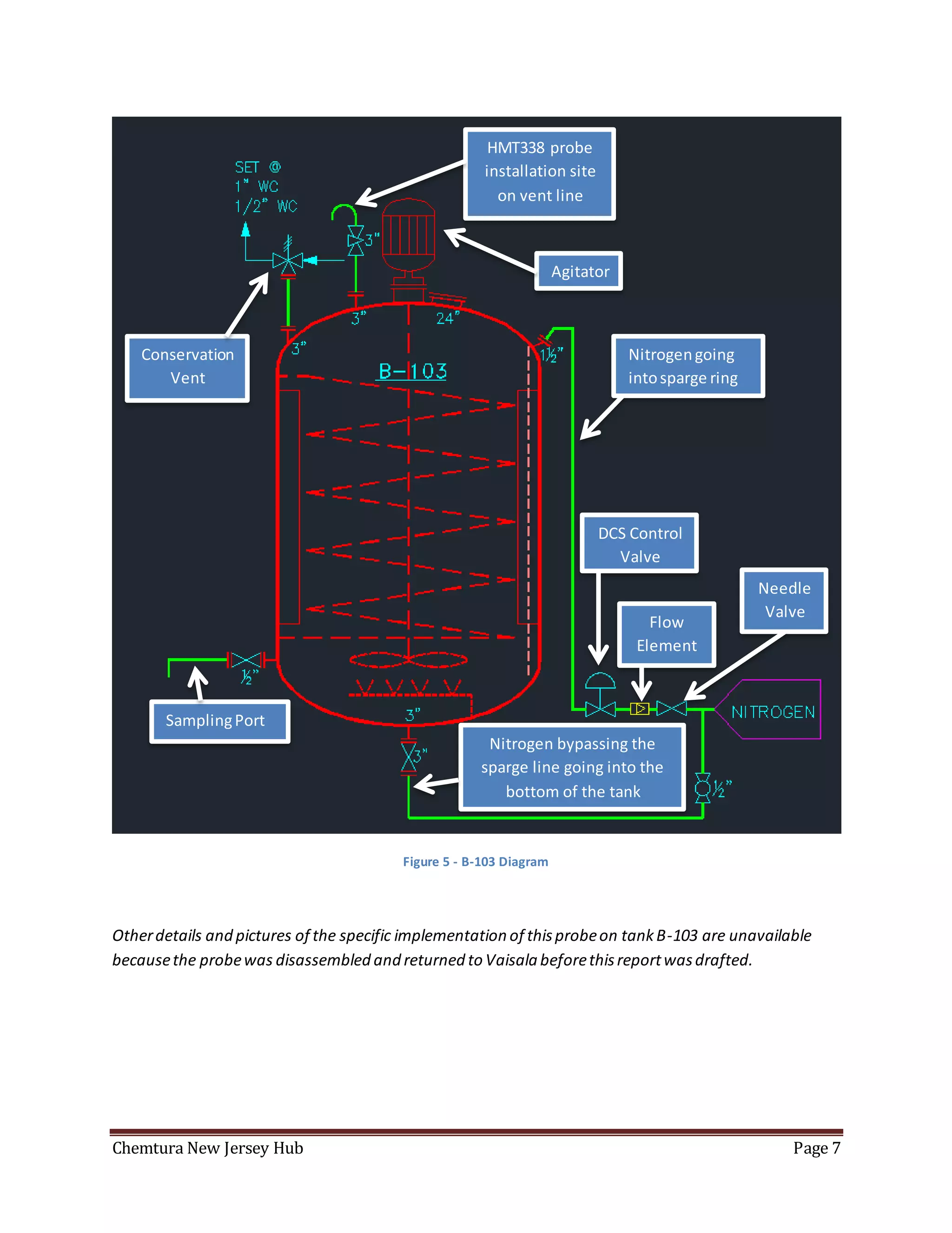 Chemtura New Jersey Hub Page 7
Figure 5 - B-103 Diagram
Otherdetails and pictures of the specific implementation of thisprobeon tankB-103 are unavailable
becausethe probewas disassembled and returned to Vaisala beforethisreportwasdrafted.
HMT338 probe
installation site
on vent line
Agitator
SamplingPort
Nitrogengoing
intosparge ring
Needle
Valve
DCS Control
Valve
Conservation
Vent
Nitrogen bypassing the
sparge line going into the
bottom of the tank
Flow
Element
 
