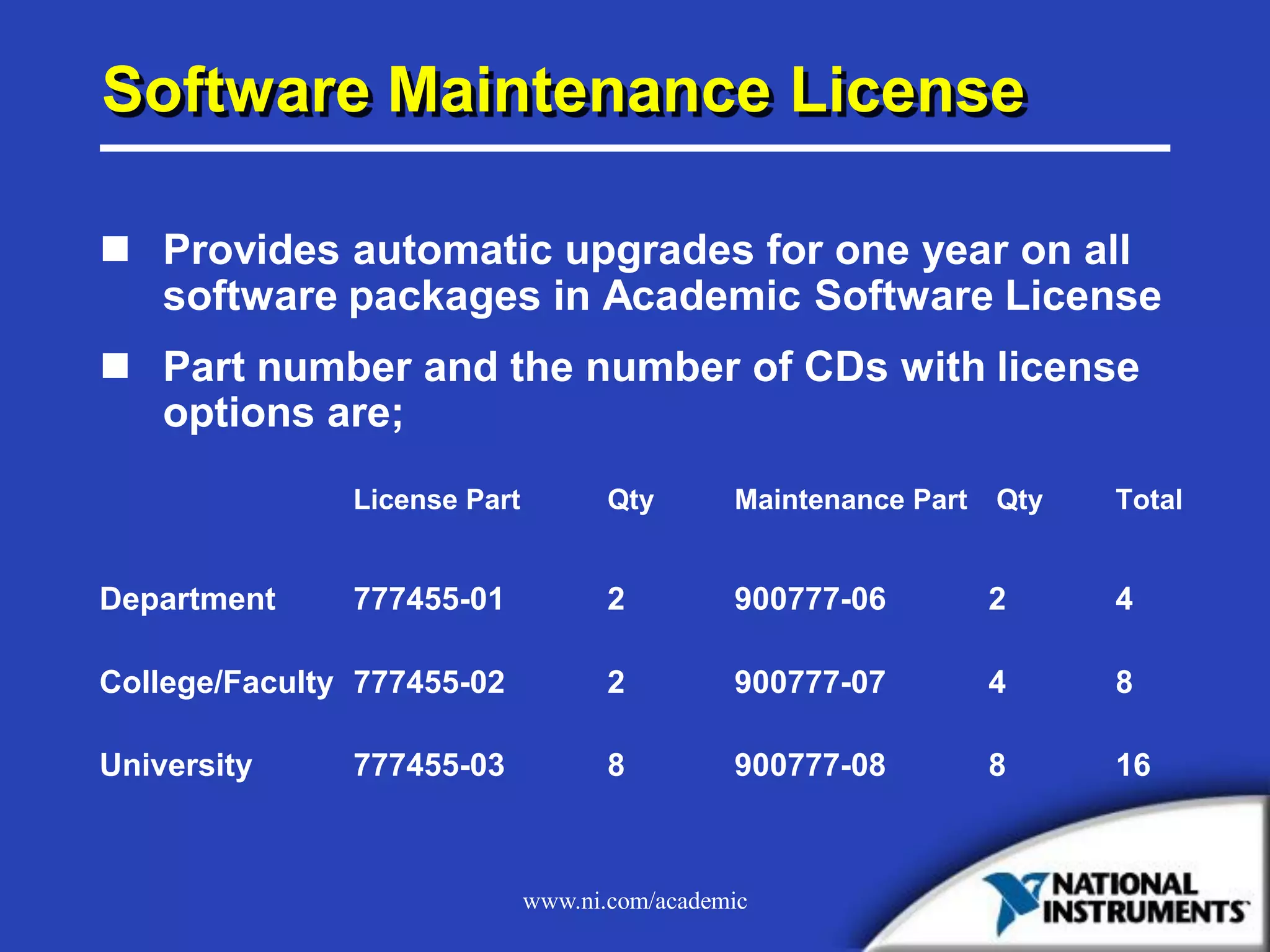 www.ni.com/academic
Software Maintenance License
 Provides automatic upgrades for one year on all
software packages in Academic Software License
 Part number and the number of CDs with license
options are;
License Part Qty Maintenance Part Qty Total
Department 777455-01 2 900777-06 2 4
College/Faculty 777455-02 2 900777-07 4 8
University 777455-03 8 900777-08 8 16
 
