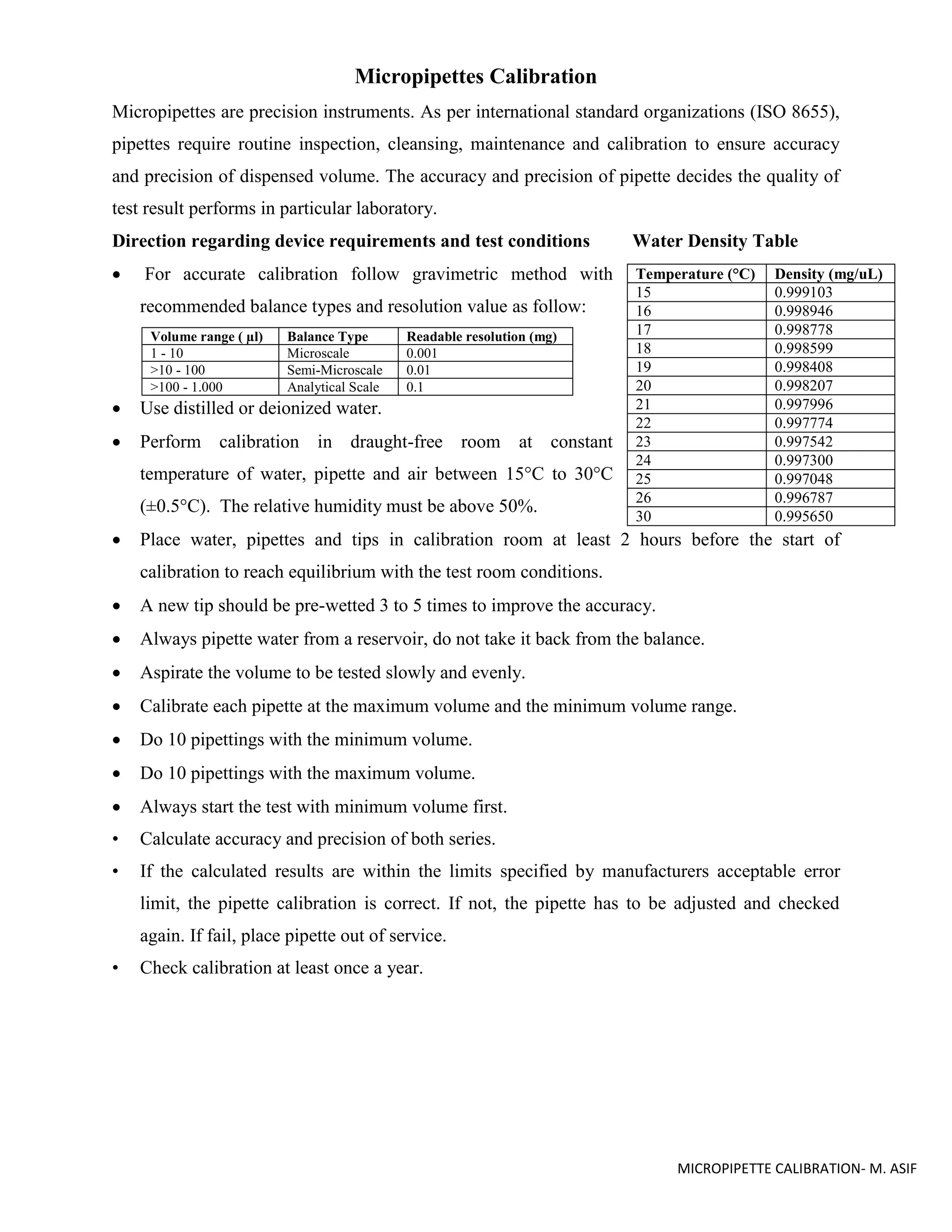 Pipette Calibration Worksheet & Guidelines M. Asif PDF