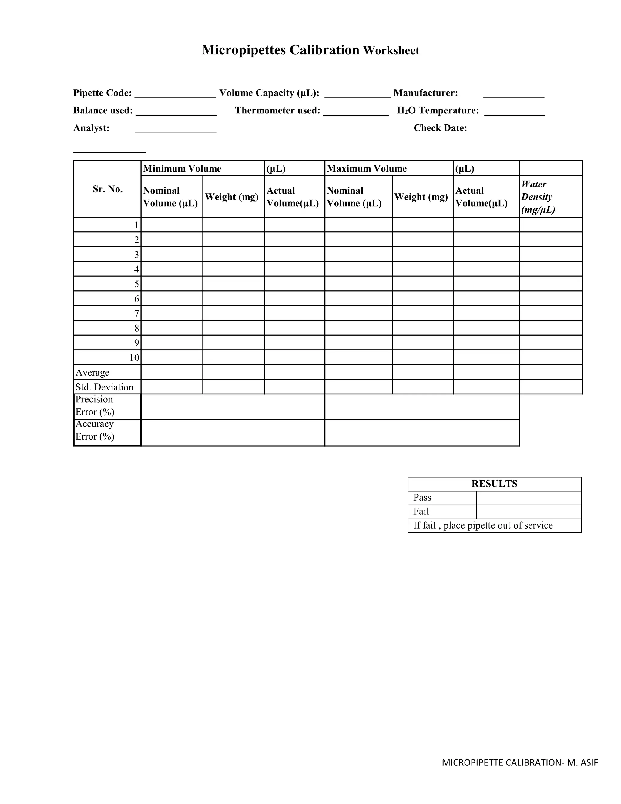 Pipette Calibration Worksheet & Guidelines M. Asif PDF