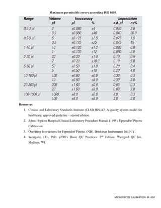 Pipette Calibration Worksheet & Guidelines -M. Asif | PDF
