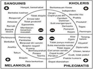 Mengenali Diri Untuk Menumbuhkan Motivasi | PPTX