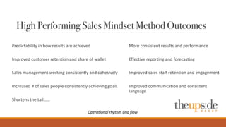High Performing Sales Mindset Method Outcomes
Predictability	
  in	
  how	
  results	
  are	
  achieved More	
  consistent	
  results	
  and	
  performance
Improved	
  customer	
  retention	
  and	
  share	
  of	
  wallet Effective	
  reporting	
  and	
  forecasting
Sales	
  management	
  working	
  consistently	
  and	
  cohesively Improved	
  sales	
  staff	
  retention	
  and	
  engagement
Increased	
  #	
  of	
  sales	
  people	
  consistently	
  achieving	
  goals Improved	
  communication	
  and	
  consistent	
  
language
Shortens	
  the	
  tail……
Operational	
  rhythm	
  and	
  flow
 