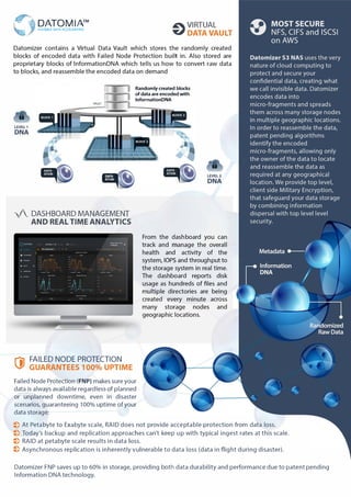 -'i,T.:-:. DATOMIA™'::a.:: .., INVISIBLE DATA ACCELERATED
-�::'-�
aVIRTUAL
VDATAVAULT
Datomizer contains a Virtual Data Vault which stores the randomly created
blocks of encoded data with Failed Node Protection built in. Also stored are
proprietary blocks of lnformationDNA which tells us how to convert raw data
to blocks, and reassemble the encoded data on demand
Randomly created blocks
of data are encoded with
InformationDNA
LEVEL 1
DNA
EB�
-y DASHBOARD MANAGEMENT
ANDREAL TIME ANALYTICS
� FAILED NODE PROTECTION
� GUARANTEES 100°/o UPTIME
Failed Node Protection (FNP) makes sure your
data is always available regardless of planned
or unplanned downtime, even in disaster
scenarios, guaranteeing 100% uptime of your
data storage:
LEVEL 2
DNA
From the dashboard you can
track and manage the overall
health and activity of the
system, IOPS and throughput to
the storage system in real time.
The dashboard reports disk
usage as hundreds of files and
multiple directories are being
created every minute across
many storage nodes and
geographic locations.
� At Petabyte to Exabyte scale, RAID does not provide acceptable protection from data loss.
� Today's backup and replication approaches can't keep up with typical ingest rates at this scale.
� RAID at petabyte scale results in data loss.
� Asynchronous replication is inherently vulnerable to data loss (data in flight during disaster).
Datomizer FNP saves up to 60% in storage, providing both data durability and performance due to patentpending
Information DNA technology.
 