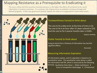 ©InfoSightPartners,2016,AllRightsReserved
Mapping Resistance as a Prerequisite to Eradicating it
The more critical and time sensitive a business process is, the higher the effects of resistance to the use of
information in business processes. It is a primary role of governance to eradicate resistance through well
defined programs. In this way, governance directly impacts the value of an organization’s information assets.
Trustworthiness Information is de-facto
expected to be validated prior to
consumption by business processes
Clutter More is not better, especially when
clutter obfuscates the important
information that would make a difference
Context Providing meaning to the
information through metadata and
semantics gives the necessary context to use
information
Expiration Information has a half life, and
keeping expired information available to
analyses compromises trustworthiness, adds
to clutter and often leads to inappropriate
actions
Trustworthiness
Clutter
Context
Alignment
Expiration
Alignment The alignment and timing of
information to business processes changes
regularly as market forces change, not
performing the necessary adjustments leads
to misalignment
8
The cost to fix a data error at the time of entry is $1.
The cost to fix it an hour after it’s been entered is $10.
And the cost to fix it several months later is $100+.
Trustworthiness Factoid to think about
Stephen Hawking
Clutter Factoid to think about
Trying to drink from a firehose of information has harmful
cognitive effects.
Newsweek
Measuring Information Expiration
All information expires, and it’s expiration is based on its
quantitative value. The quantitative value decay is called
the information half life, which is measured by the following
formula: Qualitative Data Value = ((Data Usefulness) X
(Loss to Competitive Advantage) X (Timeliness))
 