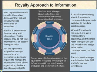 Producer Split
Governance, machinery
costs offset
Incremental Value
recognized revenue split
Promotion Split
CDO, DAM Cost Offset
Production Costs
Provisioning + Machinery
DevOps
Operations Costs
Continuous realignment
of business process with
information, operations
associated with
algorithms
Promotion Costs
Processes to ensure the
availability of the
appropriate fully
contextualized, just-in-
time, trustworthy,
actionable information
The Data Asset Manager
(DAM) orchestrates the
Information Asset Royalty
Recognition (IAR) processes
The net value of information assets is the
equal to the recognized revenue split (as
defined in the IAR processes) less the
production and promotion cost offsets
©InfoSightPartners,2016,AllRightsReserved
Costs Revenues
People
Recognition
Recognition of
value associated
with information
assets
Royalty Approach to Information
11
Production Costs are:
• The costs to obtain
raw materials (data),
• Standardization
instructions
(reference data),
• Developed Code used
to align information
with processes,
• Instructions required
to eradicate
resistance
• And operational
instructions to ensure
that information is
available just in time
for processes
Production Costs
Provisioning + Machinery
DevOps
The promotion costs are
those spent on the
publication of a catalog
which is used to
communicate
• What information is
available
• What has been done
to improve the
context,
trustworthiness and
action-ability of the
information
• What has been done
to ensure the
alignment of process
with information
• Communication of
the information
lineage and proof of
it’s accuracy
Promotion Costs
Processes to ensure the
availability of the
appropriate fully
contextualized, just-in-
time, trustworthy,
actionable information
The operations Costs are
related to the
operational controls put
in place to ensure that
information is available
for manually and
automated processes
(models, algorithms) just
in time for the execution
of the business
processes
Operations Costs
Continuous realignment
of business process with
information, operations
associated with
algorithms
Production
Costs
Promotion
Costs
Operations
Costs
Value
Recognition
Recognizing Revenue
Producer Split
Promotion Split
Most organizations do
not measure the sharing
of value produced by the
consumption of
information in business
processes.
By using a royalty
approach to measuring
this information, a pre-
determined split based
on how information was
consumed (reports, BAU,
non-BAU, disruptive) is
applied to compute a
value for information
used in business
processes.
How it’s
done
Most organizations would
consider themselves
delirious if they did not
actively manage
inventories or
receivables.
But that is exactly what
they are doing with
information. That is
because they do not treat
information as an asset of
the organization.
Just like a person is
assigned to manage
inventories and
receivables, a person is
required to manage the
information assets of the
organization, the Data
Asset Manager (DAM)
A repository containing
what information is
consumable by process is
available to the data
asset manager.
When information is
consumed, it’s use is
recorded (new
capability), and the Data
Asset Manager will use
the repository to assign
value to the
consumption of the data
asset.
The data asset manager
administrates data, WIP
and information
inventories.
 