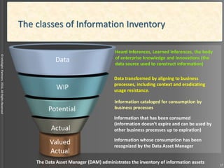 ©InfoSightPartners,2016,AllRightsReserved
Valued
Actual
Heard Inferences, Learned Inferences, the body
of enterprise knowledge and Innovations (the
data source used to construct information)
Data transformed by aligning to business
processes, including context and eradicating
usage resistance.
Information cataloged for consumption by
business processes
Information that has been consumed
(information doesn’t expire and can be used by
other business processes up to expiration)
Information whose consumption has been
recognized by the Data Asset Manager
The Data Asset Manager (DAM) administrates the inventory of information assets
Actual
Potential
WIP
Data
The classes of Information Inventory
17
 