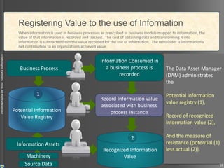 ©InfoSightPartners,2016,AllRightsReserved
Information Assets
Registering Value to the use of Information
When Information is consumed
by a business process, its use is
recorded and a pre-determined
percentage of value associated
with the business process is
assigned to the information.
A pre-determined premium is
assigned to the use of the
information in Non- BAU and
Disruptive instances of business
process.
A new role, the Data Asset
Manager, is accountable for
recording the recognition of
value associated with
information.
When information is used in business processes as prescribed in business models mapped to information, the
value of that information is recorded and tracked. The cost of obtaining data and transforming it into
information is subtracted from the value recorded for the use of information. The remainder is information’s
net contribution to an organizations achieved value.
The Information Assets of the
organization can be recorded as
a balance sheet item of an
organization.
Potential Information
Value Registry
Information Consumed in
a business process is
recorded
Record Information value
associated with business
process instance
Recognized Information
Value
Business Process
Source Data
Machinery
18
The Data Asset Manager
(DAM) administrates
the
Potential information
value registry (1),
Record of recognized
information value (2),
And the measure of
resistance (potential (1)
less actual (2)).
1
2
 