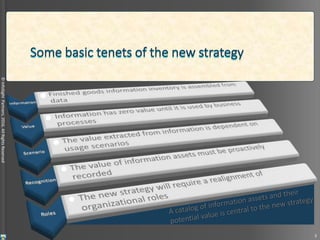 ©InfoSightPartners,2016,AllRightsReserved
3
 