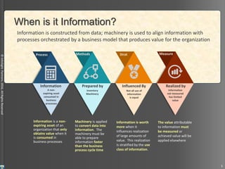 ©InfoSightPartners,2016,AllRightsReserved
Process
Information
A non-
expiring asset
consumed in
business
processes
Methods
Prepared by
Inventory
Machinery
Strat
Influenced By
Not all use of
information
is equal
Measure
Realized by
Information
not measured
has limited
value
When is it Information?
Information is a non-
expiring asset of an
organization that only
obtains value when it
is consumed in
business processes
Machinery is applied
to convert data into
information. The
machinery must be
able to prepare
information faster
than the business
process cycle time
Information is worth
more when it
influences realization
of large amounts of
value. This realization
is stratified by the use
class of information.
The value attributable
to information must
be measured or
achieved value will be
applied elsewhere
Information is constructed from data; machinery is used to align information with
processes orchestrated by a business model that produces value for the organization
5
 