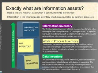 ©InfoSightPartners,2016,AllRightsReserved
Information Inventory
The finished goods inventory which is managed similarly to other
non-depletable intangible assets of the organization. In a perfect
world, all impediments, such as information trustworthiness, are
removed from information in the WIP processes.
Work in Process Inventory
The interim state which is processed by the machinery which
prepares data for tight alignment with processes specifically
devised to deliver organizational value per the value propositions
of business models.
Data Inventory
The corporate knowledge, heard inferences, learned inferences
and innovations not yet aligned with business processes. The
raw materials of data must continually be managed in WIP
processes to ensure alignment with business processes as they
are transformed into consumable information.
Exactly what are information assets?
Data is the raw material asset which is constructed into information
Information is the finished goods inventory which is consumable by business processes
ValueoftheInformationAssets
6
INFORMATION
INVENTORY
WIP
INVENTORY
 