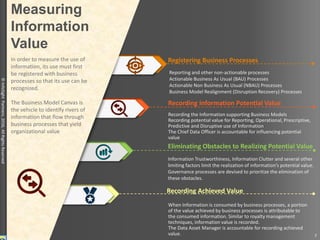 ©InfoSightPartners,2016,AllRightsReserved
Recording Information Potential Value
Recording the Information supporting Business Models
Recording potential value for Reporting, Operational, Prescriptive,
Predictive and Disruptive use of Information
The Chief Data Officer is accountable for influencing potential
value
Eliminating Obstacles to Realizing Potential Value
Information Trustworthiness, Information Clutter and several other
limiting factors limit the realization of information’s potential value.
Governance processes are devised to prioritize the elimination of
these obstacles.
Recording Achieved Value
When Information is consumed by business processes, a portion
of the value achieved by business processes is attributable to
the consumed information. Similar to royalty management
techniques, information value is recorded.
The Data Asset Manager is accountable for recording achieved
value.
Registering Business Processes
Reporting and other non-actionable processes
Actionable Business As Usual (BAU) Processes
Actionable Non Business As Usual (NBAU) Processes
Business Model Realignment (Disruption Recovery) Processes
Measuring
Information
Value
In order to measure the use of
information, its use must first
be registered with business
processes so that its use can be
recognized.
The Business Model Canvas is
the vehicle to identify rivers of
information that flow through
business processes that yield
organizational value
©InfoSightPartners,2016,AllRightsReserved
7
 