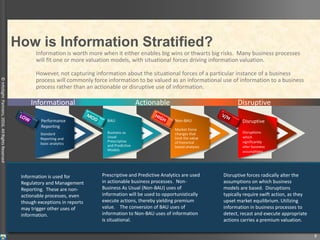 ©InfoSightPartners,2016,AllRightsReserved
Performance
Reporting
Standard
Reporting and
basic analytics
BAU
Business as
Usual
Prescriptive
and Predictive
Models
Non-BAU
Market Force
changes that
limit the value
of historical
based analyses
Disruptive
Disruptions
which
significantly
alter business
assumptions
How is Information Stratified?
Information is worth more when it either enables big wins or thwarts big risks. Many business processes
will fit one or more valuation models, with situational forces driving information valuation.
However, not capturing information about the situational forces of a particular instance of a business
process will commonly force information to be valued as an informational use of information to a business
process rather than an actionable or disruptive use of information.
Informational Actionable Disruptive
8
Information is used for
Regulatory and Management
Reporting. These are non-
actionable processes, even
though exceptions in reports
may trigger other uses of
information.
Prescriptive and Predictive Analytics are used
in actionable business processes. Non-
Business As Usual (Non-BAU) uses of
information will be used to opportunistically
execute actions, thereby yielding premium
value. The conversion of BAU uses of
information to Non-BAU uses of information
is situational.
Disruptive forces radically alter the
assumptions on which business
models are based. Disruptions
typically require swift action, as they
upset market equilibrium. Utilizing
information in business processes to
detect, recast and execute appropriate
actions carries a premium valuation.
Performance Reporting reports and basic analytics were once perfectly aligned to the business
processes that they were produced for. However, in highly disruptive times and markets,
particularly those markets with digital products, the alignment between the reports and the
processes supposed to consume the information contained in those reports quickly fades,
thereby rendering their use for in the best cases business as usual conditions and for historical
fact checking. Value achieved from these reports and analysis is commonly low.
Information devised for consumption in processes situationally aligned to business as usual
forces is organized to fit business processes in lockstep with changes in either business
models, assumptions of the business models, or changes in processes used to execute the
value propositions of the business models. In business as usual (BAU) situations, there have
been no or only minor changes to the market forces, and information is used as prescribed
to execute the processes they were aligned to.
Information devised for consumption in processes situationally aligned to non-business as
usual forces is organized to fit business processes in lockstep with changes in either business
models, assumptions of the business models, or changes in processes used to execute the
value propositions of the business models. However, market assumptions used in these
processes have changed and the information has must be consumed in ways slightly or
significantly different from the way proscribed in the business models they were aligned to.
Successful use of this information carries with it higher valuations.
In disruptive situations, the basic assumptions used for a business model and the market
forces are in a state of flux. Usage of the information aligned to business models will be
used in new ways as the models they are aligned with are undergoing changes as well.
Successful use of information carries with it a significant premium. Failure to act or misuse
of information or acting without information (acting on gut) carries with it significant risks in
disruptive situations, as the basic assumptions of market forces are up for grabs in these
situations.
Information is used for
Regulatory and Management
Reporting. These are non-
actionable processes, even
though exceptions in reports
may trigger other uses of
information.
Prescriptive and Predictive Analytics are used
in actionable business processes. Non-
Business As Usual (Non-BAU) uses of
information will be used to opportunistically
execute actions, thereby yielding premium
value. The conversion of BAU uses of
information to Non-BAU uses of information
is situational.
Disruptive forces radically alter the
assumptions on which business
models are based. Disruptions
typically require swift action, as they
upset market equilibrium. Utilizing
information in business processes to
detect, recast and execute appropriate
actions carries a premium valuation.
 