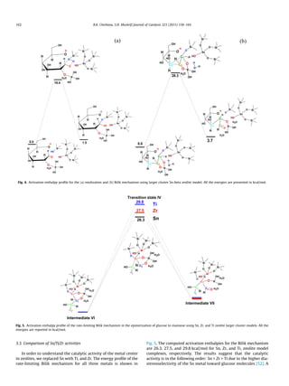 3.3. Comparison of Sn/Ti/Zr activities
In order to understand the catalytic activity of the metal center
in zeolites, we replaced Sn with Ti, and Zr. The energy proﬁle of the
rate-limiting Bilik mechanism for all three metals is shown in
Fig. 5. The computed activation enthalpies for the Bilik mechanism
are 26.3, 27.5, and 29.8 kcal/mol for Sn, Zr, and Ti, zeolite model
complexes, respectively. The results suggest that the catalytic
activity is in the following order: Sn > Zr > Ti due to the higher dia-
stereoselectivity of the Sn metal toward glucose molecules [52]. A
Fig. 4. Activation enthalpy proﬁle for the (a) enolization and (b) Bilik mechanism using larger cluster Sn-beta zeolite model. All the energies are presented in kcal/mol.
Fig. 5. Activation enthalpy proﬁle of the rate-limiting Bilik mechanism in the epimerization of glucose to mannose using Sn, Zr, and Ti zeolite larger cluster models. All the
energies are reported in kcal/mol.
162 B.K. Chethana, S.H. Mushrif / Journal of Catalysis 323 (2015) 158–164
 