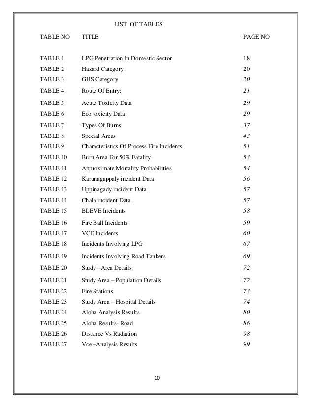 Material Safety Data Sheet Liquefied Natural Gas Material Safety Data Sheet Liquefied Natural Gas