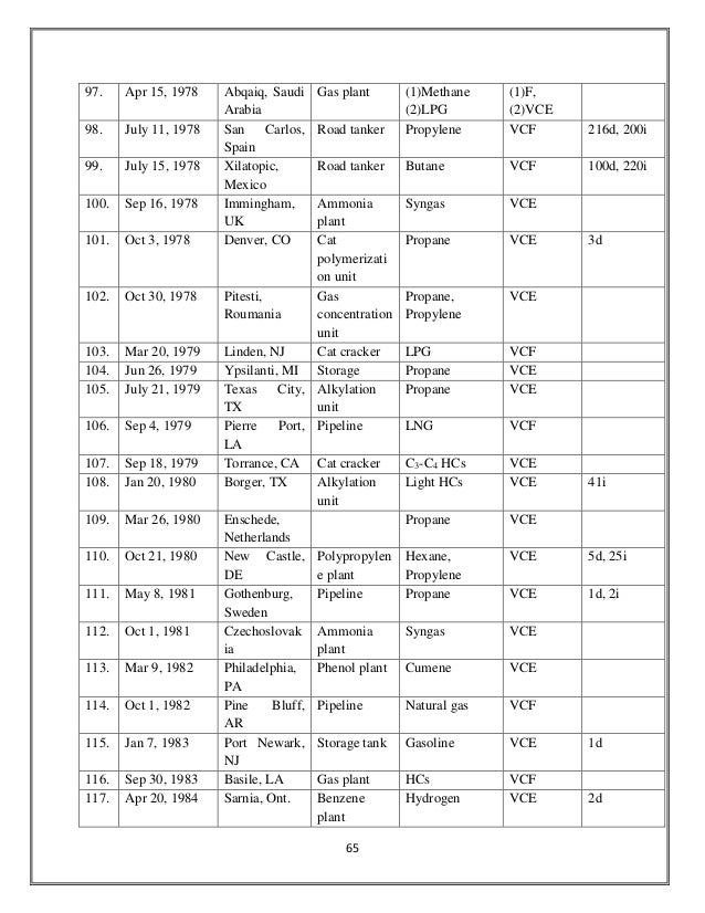 consequence analysis & risk assessment of lpg transportation through