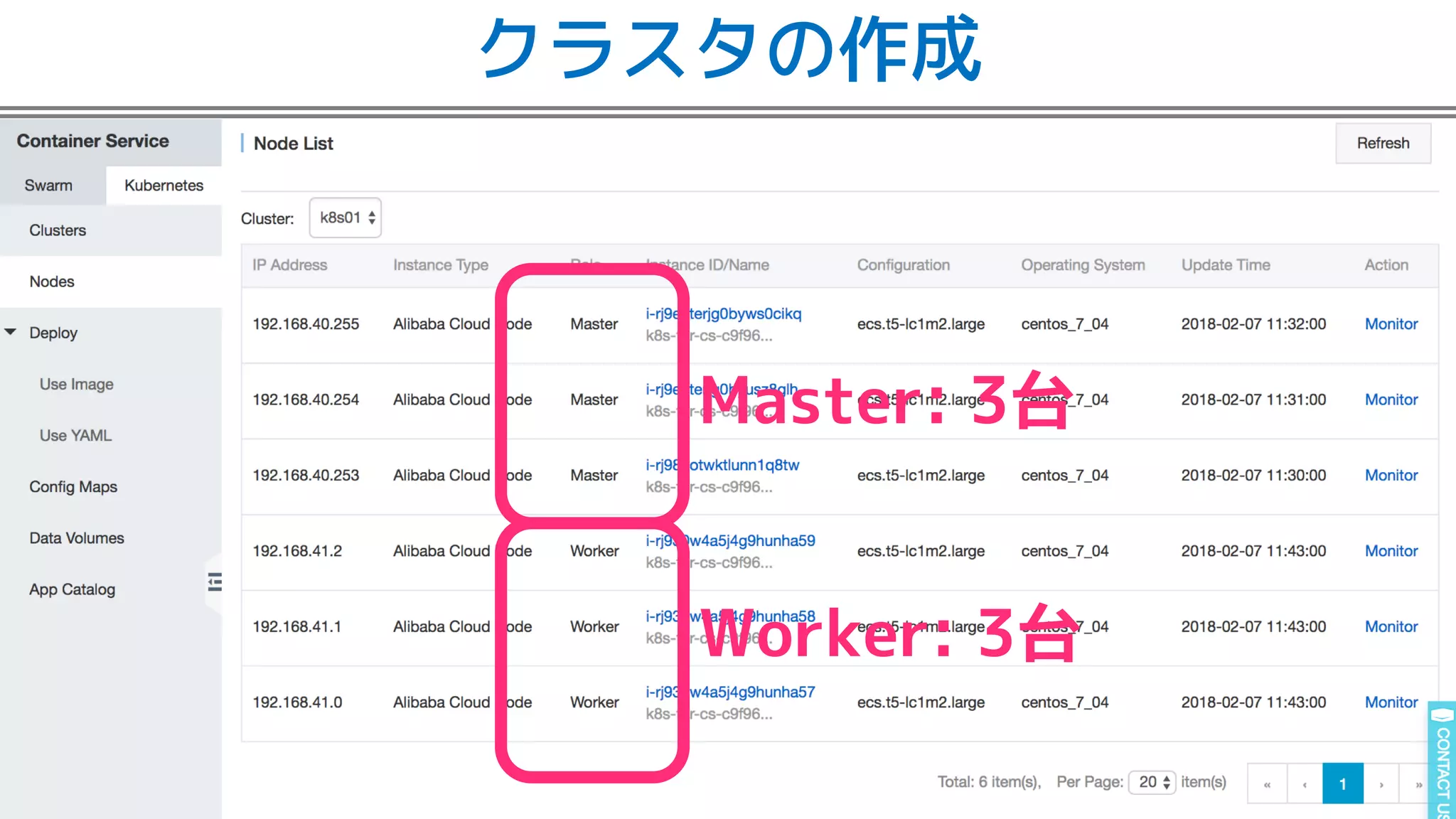 クラスタの作成
Master: 3台
Worker: 3台
 