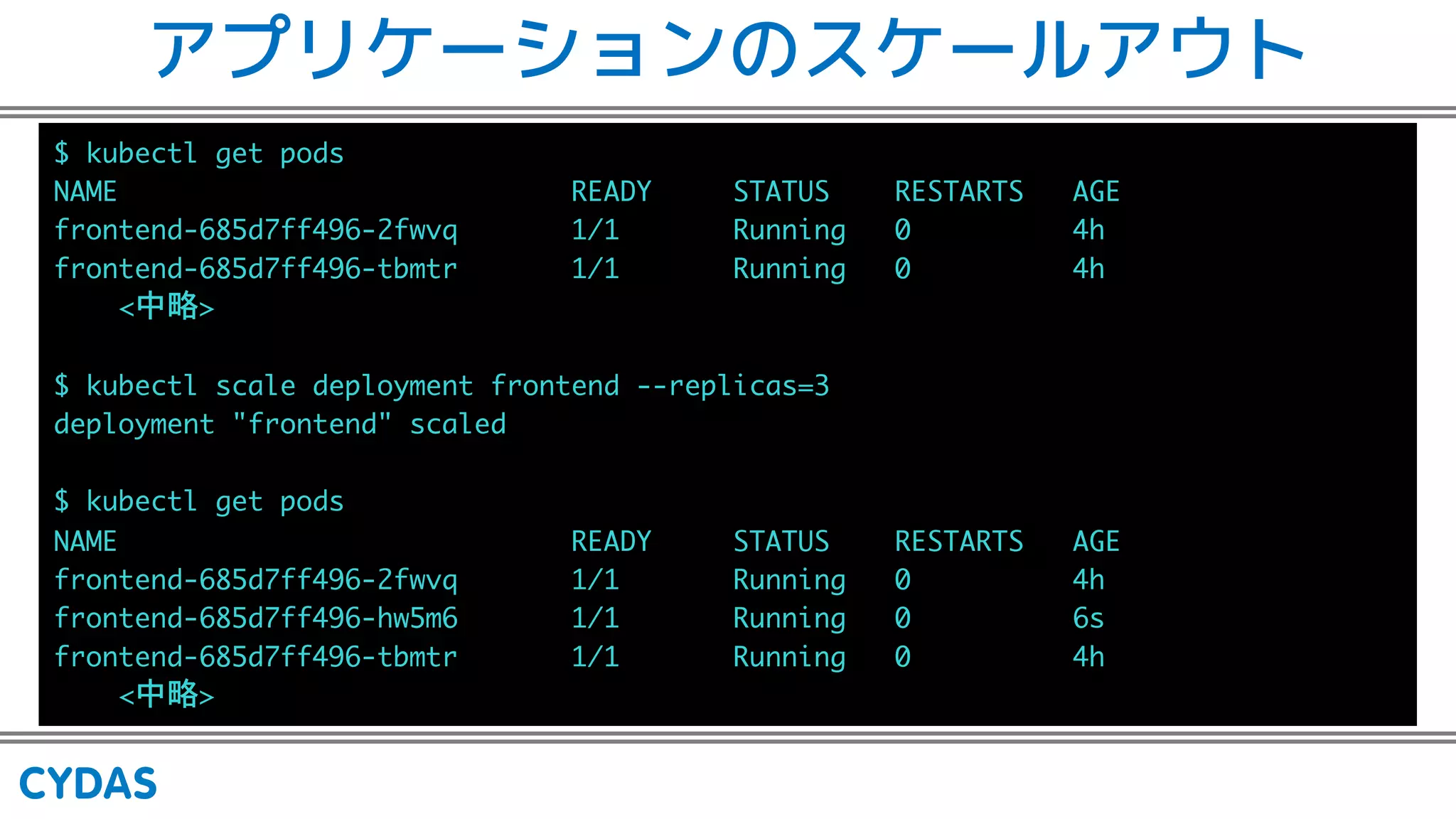 アプリケーションのスケールアウト
TDN< =ME A MT >
5042TTTTTTTTTTTTTTTTTTTTTTTTTTTT6201 TTTTT780897TTTT62780687TTT032
GM G> > TTTTTTT$"$TTTTTTT6NGG GATTT TTTTTTTTTT
GM G> > M< M TTTTTTT$"$TTTTTTT6NGG GATTT TTTTTTTTTT
-RS/
TDN< =ME = E T> E GMT GM G>T E =
> E GMT GM G> T = E >
TDN< =ME A MT >
5042TTTTTTTTTTTTTTTTTTTTTTTTTTTT6201 TTTTT780897TTTT62780687TTT032
GM G> > TTTTTTT$"$TTTTTTT6NGG GATTT TTTTTTTTTT
GM G> > TTTTTTT$"$TTTTTTT6NGG GATTT TTTTTTTTTT
GM G> > M< M TTTTTTT$"$TTTTTTT6NGG GATTT TTTTTTTTTT
-RS/
 