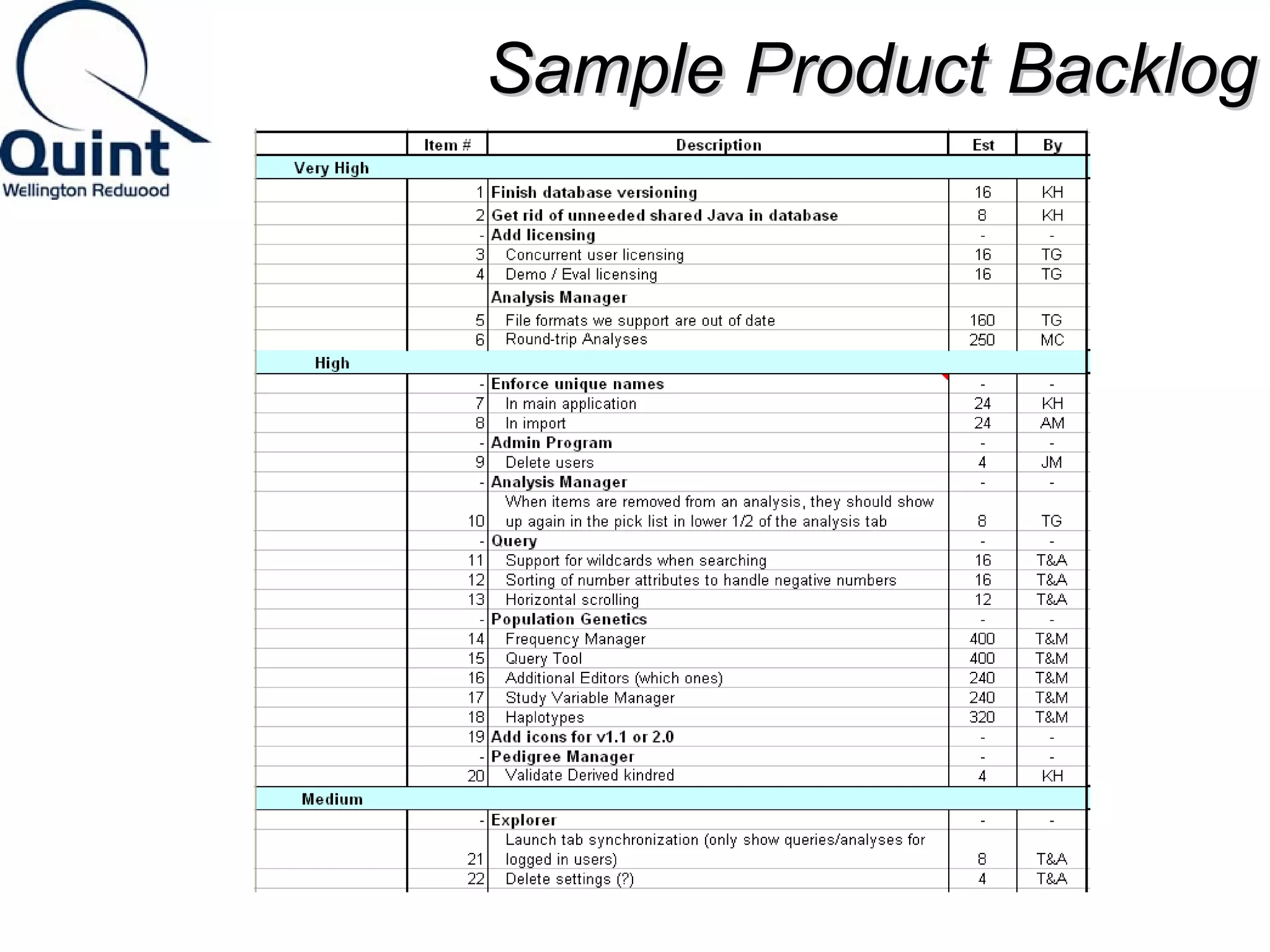 SSaammppllee PPrroodduucctt BBaacckklloogg 
 