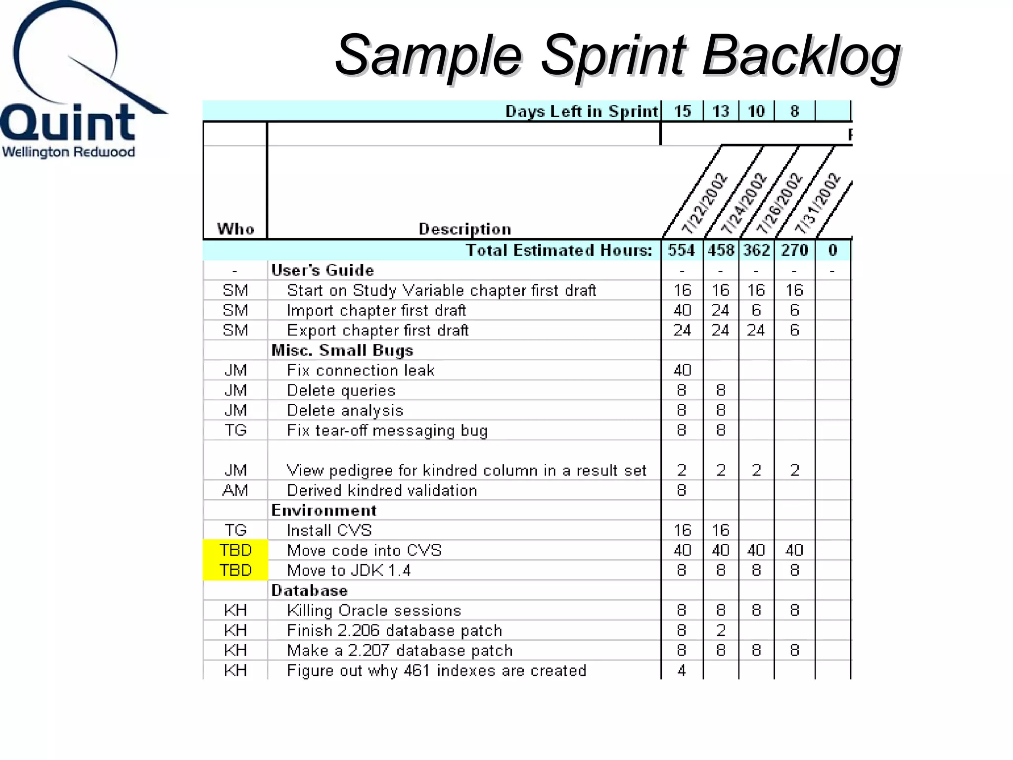 SSaammppllee SSpprriinntt BBaacckklloogg 
 