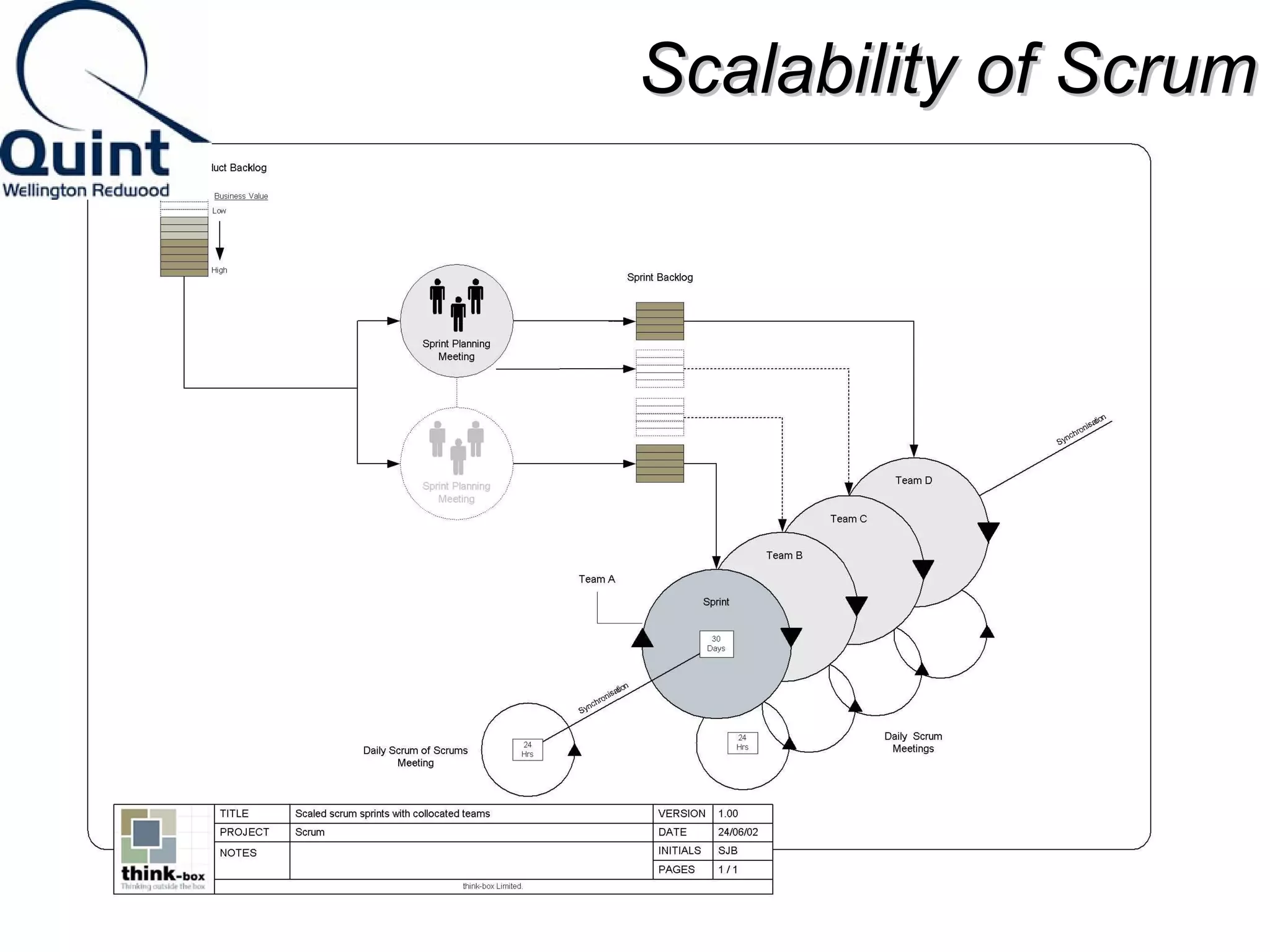 SSccaallaabbiilliittyy ooff SSccrruumm 
 