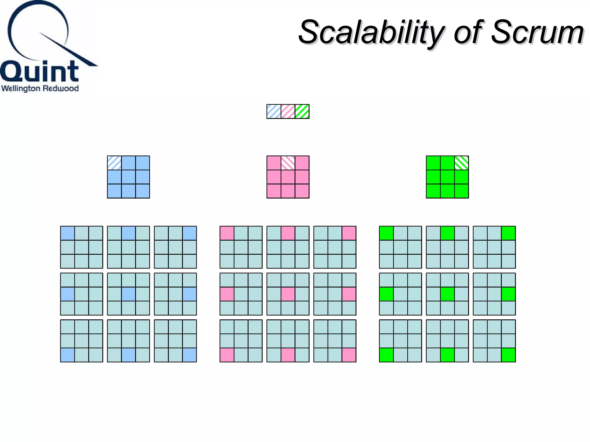 SSccaallaabbiilliittyy ooff SSccrruumm 
 