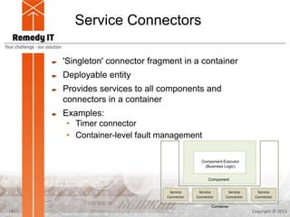 Service Connectors
'Singleton' connector fragment in a container
Deployable entity
Provides services to all components and
connectors in a container
Examples:
• Timer connector
• Container-level fault management
Copyright © 201311
Component Executor
(Business Logic)
Container
Service
Connector
Service
Connector
Service
Connector
Service
Connector
Component
 