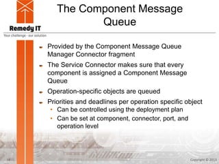 The Component Message
Queue
Provided by the Component Message Queue
Manager Connector fragment
The Service Connector makes sure that every
component is assigned a Component Message
Queue
Operation-specific objects are queued
Priorities and deadlines per operation specific object
• Can be controlled using the deployment plan
• Can be set at component, connector, port, and
operation level
Copyright © 201314
 