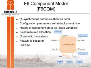 F6 Component Model
(F6COM)
(A)synchronous communication via ports
Configuration parameters set at deployment time
History of component state via 'State Variables'
Fixed resource allocation
(A)periodic invocations
F6COM is based on
LwCCM
Copyright © 20139
COMPONENT
Parameters
State
Resources
Callbacks
(Periodic)
callbacks
Resource
needs
Observable
state
(A)Synchronous
call/return
ReceptacleFacet
Anonymous
publish/subscribe
PublishSubscribe
Configuration
 
