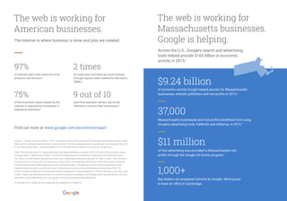 Across the U.S., Google’s search and advertising
tools helped provide $165 billion in economic
activity in 2015.1
The web is working for
American businesses.
97%
of Internet users look online for local
products and services.2
of the economic value created by the
Internet is captured by companies in
traditional industries.3
as many jobs and twice as much revenue
through exports were created by web-savvy
SMBs.3
part-time business owners rely on the
Internet to conduct their businesses.4
75%
2 times
9 out of 10
The Internet is where business is done and jobs are created.
Find out more at www.google.com/economicimpact
Sources: 1. Google, “Economic Impact,” 2015 2. BIA/Kelsey, “Nearly All Consumers (97%) Now Use Online Media to Shop Locally,”
March 2010 3. McKinsey Global Institute, “Internet matters: The Net’s sweeping impact on growth, jobs, and prosperity,” May 2011
4. The Internet Association, “Internet Enabled Part-Time Small Businesses Bolster U.S. Economy,” October 2013
*Note: The total value that U.S. Google advertisers and website publishers received in 2015 is the sum of the economic impact
of Google Search, AdWords and AdSense. The value of Google Search and AdWords for businesses is the profit they receive
from clicks on search results and ads minus their cost of advertising, estimated as $8 profit for every $1 spent. This formulation
is derived from two studies about the dynamics of online search and advertising, Hal Varian’s “Online Ad Auctions,” (American
Economic Review, May 2009) and Bernard Jansen and Amanda Spink, “Investigating customer click through behavior with
integrated sponsored and nonsponsored results,” (International Journal of Internet Marketing and Advertising, 2009). The
economic impact of AdSense is the estimated amount Google paid to website publishers in 2015 for placing our ads next to their
content. Please note that these estimates do not allow for perfect reconciliation with Google’s GAAP-reported revenue. For more
information about methodology, visit: www.google.com/economicimpact/methodology.html.
© Copyright 2016. Google and the Google logo are trademarks of Google Inc.
The web is working for
Massachusetts businesses.
Google is helping.
$9.24 billion
of economic activity Google helped provide for Massachusetts
businesses, website publishers and non-profits in 2015.1
Massachusetts businesses and non-profits benefitted from using
Google’s advertising tools, AdWords and AdSense, in 2015.1
of free advertising was provided to Massachusetts non-
profits through the Google Ad Grants program.1
Bay Staters are employed full-time by Google. We’re proud
to have an office in Cambridge.
37,000
$11 million
1,000+
 