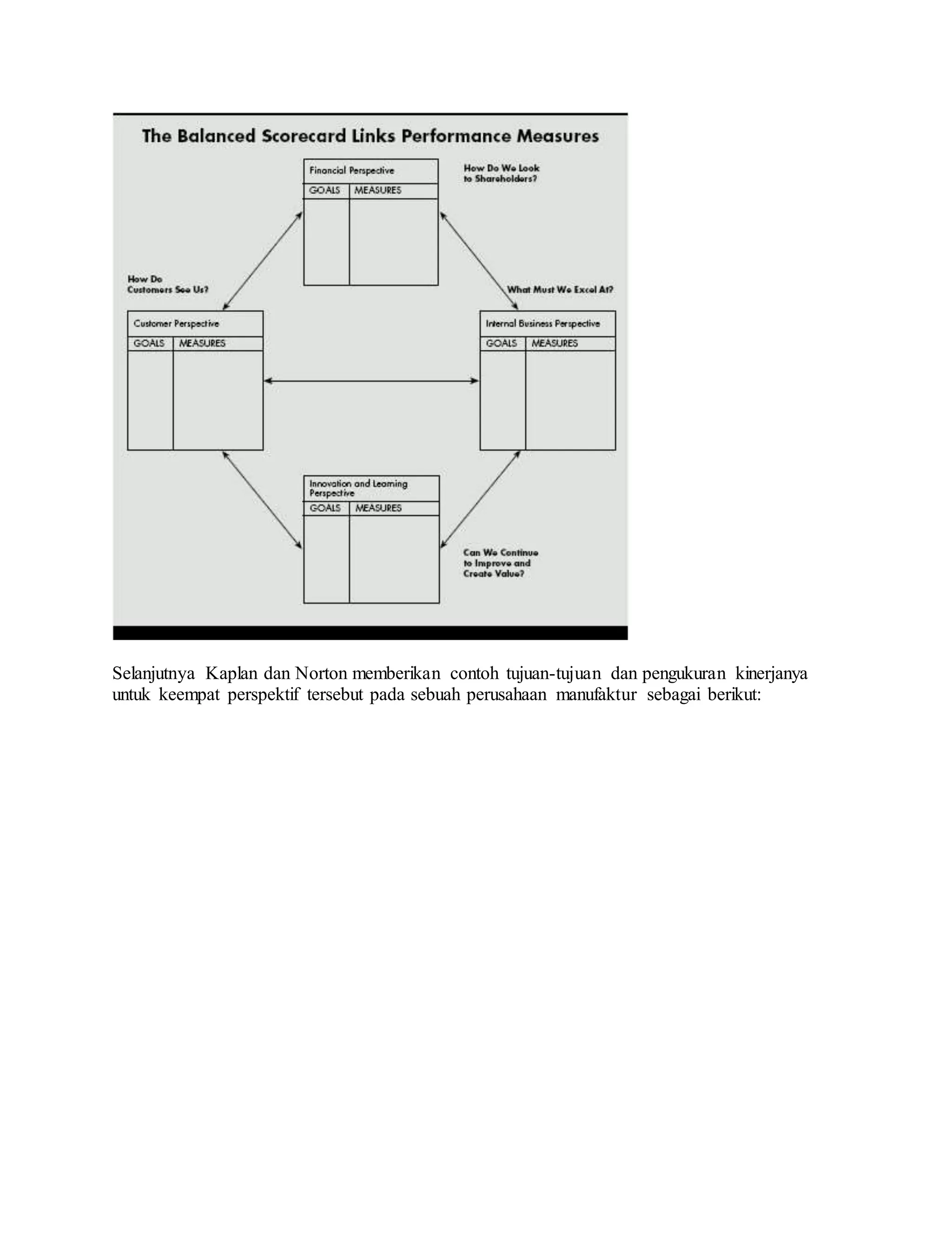 Selanjutnya Kaplan dan Norton memberikan contoh tujuan-tujuan dan pengukuran kinerjanya
untuk keempat perspektif tersebut pada sebuah perusahaan manufaktur sebagai berikut:
 