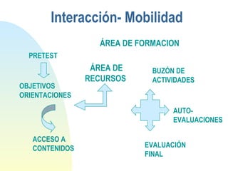 Interacción- Mobilidad
ÁREA DE FORMACION
AUTO-
EVALUACIONES
PRETEST
OBJETIVOS
ORIENTACIONES
ACCESO A
CONTENIDOS
ÁREA DE
RECURSOS
BUZÓN DE
ACTIVIDADES
EVALUACIÓN
FINAL
 