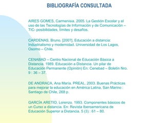 BIBLIOGRAFÍA CONSULTADA
AIRES GOMES, Carmenisia. 2005. La Gestión Escolar y el
uso de las Tecnologías de Información y de Comunicación –
TIC- posibilidades, límites y desafíos.
CARDENAS, Bruno. [200?]. Educación a distancia:
Industrialismo y modernidad. Universidad de Los Lagos,
Osorno – Chile.
CENABAD – Centro Nacional de Educación Básica a
Distancia. 1989. Educación a Distancia. Un pilar de
Educación Permanente (Opinión) En: Cenebad – Boletín Nro.
9 : 36 – 37.
DE ANDRACA, Ana María. PREAL. 2003. Buenas Prácticas
para mejorar la educación en América Latina. San Marino :
Santiago de Chile, 268 p.
GARCÍA ARETIO, Lorenzo. 1993. Componentes básicos de
un Curso a distancia. En: Revista Iberoamericana de
Educación Superior a Distancia. 5 (3) : 61 – 80.
 