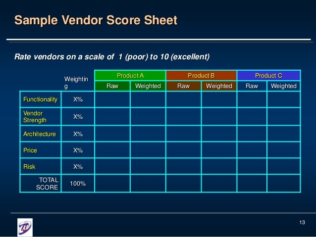 Vendor Selection Process