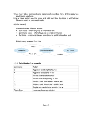 vi has many other commands and options not described here. Online resources
could guide you here.
It is a visual editor used to enter and edit text files. Invoking vi with/without
filename puts it in command mode:
vi [<file name>]
vi works in three different modes:
 Edit Mode - where any key is entered as text
 Command Mode - where keys are used as commands
 Ex Mode - ex commands can be entered in last line to act on text
Relationship between 3 modes
1.3.1 Edit Mode Commands
Command Action
a Appends text to right of cursor
A Appends text at end of line
i Inserts text to left of cursor
I Inserts text at beginning of line
o Inserts blank line below + inserts text
O Inserts blank line above + inserts text
rx Replace current character with char x
Rtext<Esc> replaces character with text
Page - 5
Command Mode Ex Mode
A/a I/i O/o
<esc> :
<enter>
 