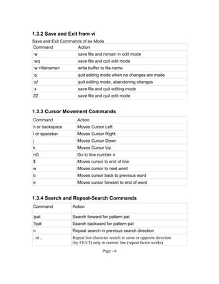 1.3.2 Save and Exit from vi
Save and Exit Commands of ex Mode
Command Action
:w save file and remain in edit mode
:wq save file and quit edit mode
:w <filename> write buffer to file name
:q quit editing mode when no changes are made
:q! quit editing mode, abandoning changes
:x save file and quit editing mode
ZZ save file and quit edit mode
1.3.3 Cursor Movement Commands
Command Action
h or backspace Moves Cursor Left
l or spacebar Moves Cursor Right
j Moves Cursor Down
k Moves Cursor Up
nG Go to line number n
$ Moves cursor to end of line
w Moves cursor to next word
b Moves cursor back to previous word
e Moves cursor forward to end of word
1.3.4 Search and Repeat-Search Commands
Command Action
/pat Search forward for pattern pat
?pat Search backward for pattern pat
n Repeat search in previous search direction
; or , Repeat last character search in same or opposite direction
(by f/F/t/T) only in current line (repeat factor works)
Page - 6
 