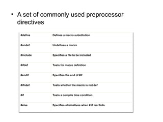 • A set of commonly used preprocessor
  directives
   #define    Defines a macro substitution


   #undef     Undefines a macro


   #include   Specifies a file to be included


   #ifdef     Tests for macro definition


   #endif     Specifies the end of #if


   #ifndef    Tests whether the macro is not def


   #if        Tests a compile time condition


   #else      Specifies alternatives when # if test fails
 
