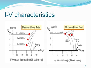 I-V characteristics
35
 