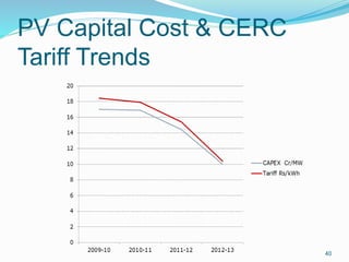 PV Capital Cost & CERC
Tariff Trends
40
 