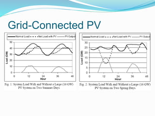 Grid-Connected PV
 