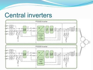 Central inverters
70
 