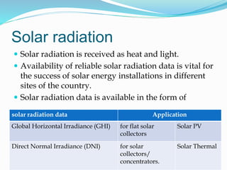 Solar radiation
 Solar radiation is received as heat and light.
 Availability of reliable solar radiation data is vital for
the success of solar energy installations in different
sites of the country.
 Solar radiation data is available in the form of
8
solar radiation data Application
Global Horizontal Irradiance (GHI) for flat solar
collectors
Solar PV
Direct Normal Irradiance (DNI) for solar
collectors/
concentrators.
Solar Thermal
 