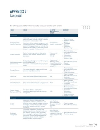 2016 Amcor GRI Report | PDF