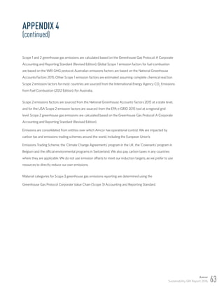 2016 Amcor GRI Report | PDF