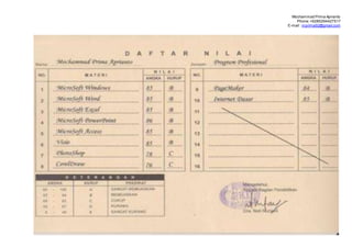 Mochammad Prima Aprianto
Phone:+6285294427517
E-mail : mprima92@gmail.com
 