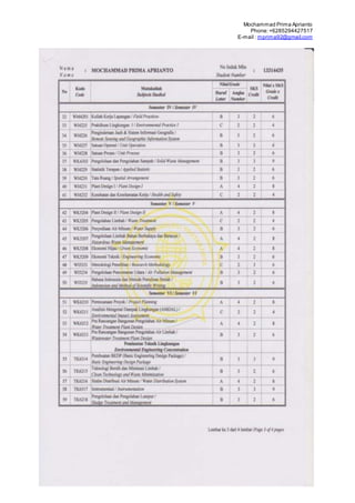 Mochammad Prima Aprianto
Phone:+6285294427517
E-mail : mprima92@gmail.com
 