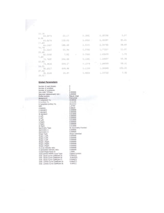 Test Report Leachability Testing Reports | PDF