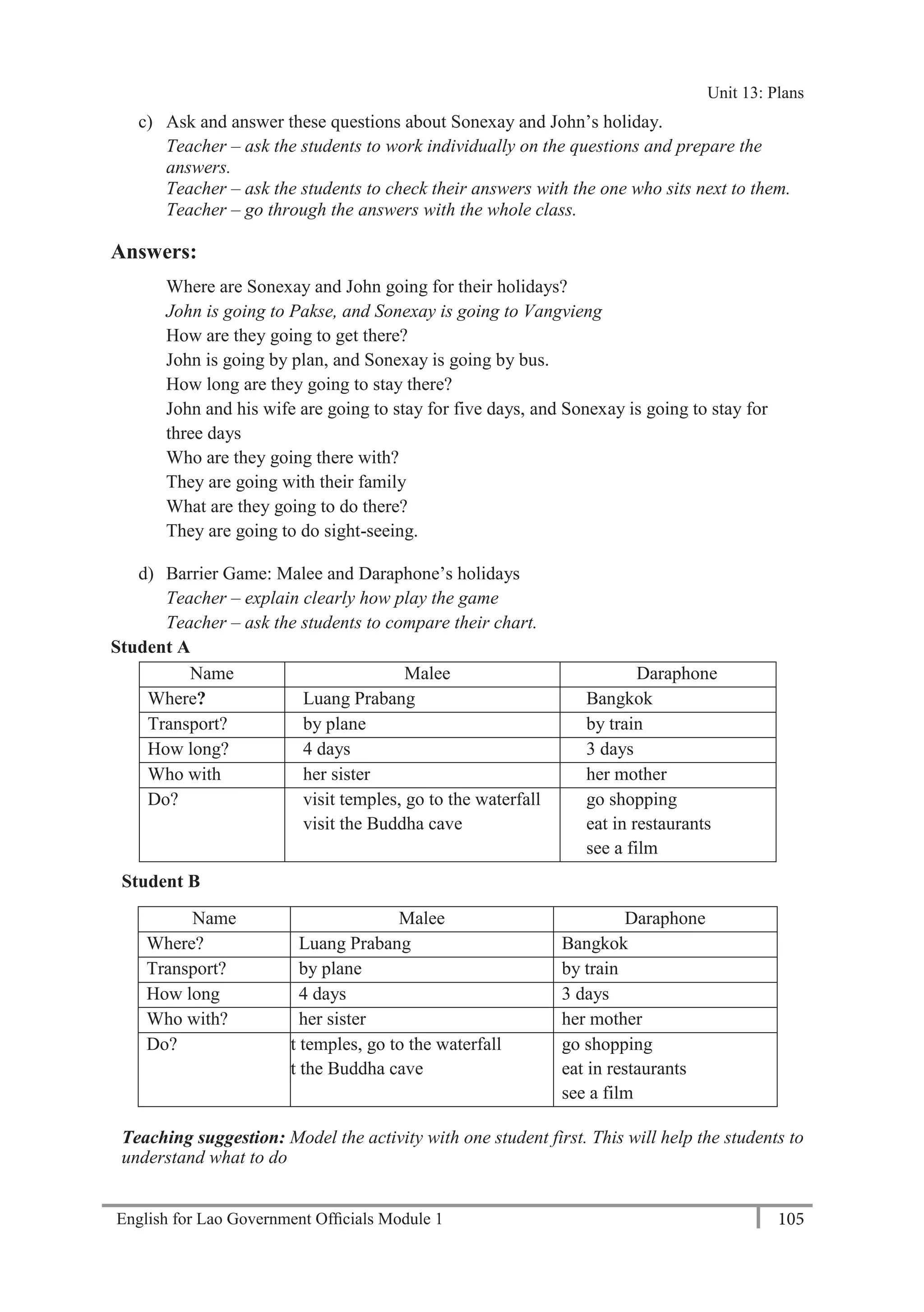 English for Lao Government Ofﬁcials Module 1 105
Unit 13 Plans
105 English for Lao Government Officials Module 1
c) Ask and answer these questions about Sonexay and John’s holiday.
Teacher – ask the students to work individually on the questions and prepare the
answers.
Teacher – ask the students to check their answers with the one who sits next to them.
Teacher – go through the answers with the whole class.
Answers:
Where are Sonexay and John going for their holidays?
John is going to Pakse, and Sonexay is going to Vangvieng
How are they going to get there?
John is going by plan, and Sonexay is going by bus.
How long are they going to stay there?
John and his wife are going to stay for five days, and Sonexay is going to stay for
three days
Who are they going there with?
They are going with their family
What are they going to do there?
They are going to do sight-seeing.
d) Barrier Game: Malee and Daraphone’s holidays
Teacher – explain clearly how play the game
Teacher – ask the students to compare their chart.
Student A
Name Malee Daraphone
Where? Luang Prabang Bangkok
Transport? by plane by train
How long? 4 days 3 days
Who with her sister her mother
Do? visit temples, go to the waterfall
visit the Buddha cave
go shopping
eat in restaurants
see a film
Student B
Name Malee Daraphone
Where? Luang Prabang Bangkok
Transport? by plane by train
How long 4 days 3 days
Who with? her sister her mother
Do? visit temples, go to the waterfall
visit the Buddha cave
go shopping
eat in restaurants
see a film
Teaching suggestion: Model the activity with one student first. This will help the students to
understand what to do
Unit 13: Plans
 