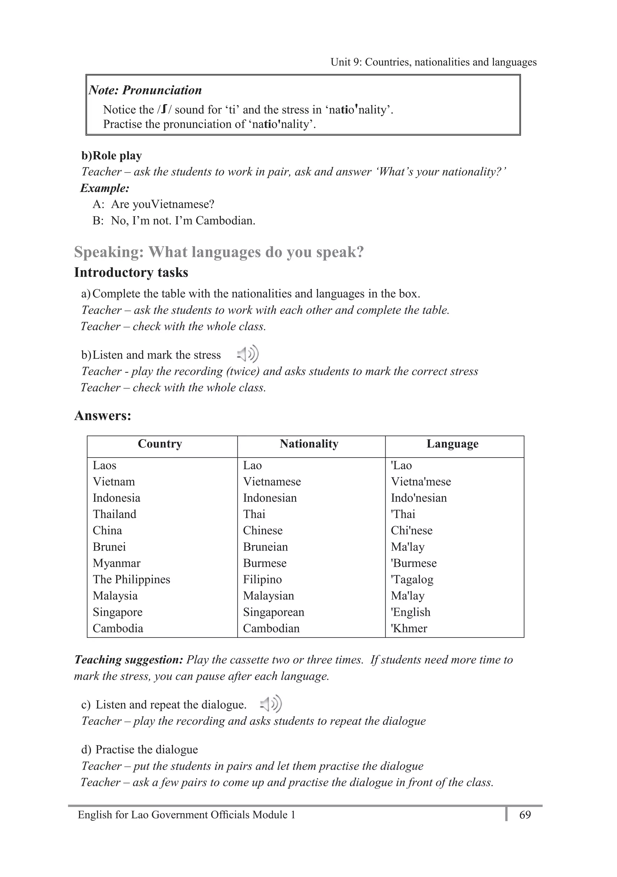 English for Lao Government Ofﬁcials Module 1 69
Unit 9: Countries, nationalities and languages
69 English for Lao Government Officials Module 1
Note: Pronunciation
Notice the / / sound for ‘ti’ and the stress in ‘natio'nality’.
Practise the pronunciation of ‘natio'nality’.
b)Role play
Teacher – ask the students to work in pair, ask and answer ‘What’s your nationality?’
Example:
A: Are youVietnamese?
B: No, I’m not. I’m Cambodian.
Speaking: What languages do you speak?
Introductory tasks
a)Complete the table with the nationalities and languages in the box.
Teacher – ask the students to work with each other and complete the table.
Teacher – check with the whole class.
b)Listen and mark the stress
Teacher - play the recording (twice) and asks students to mark the correct stress
Teacher – check with the whole class.
Answers:
Country Nationality Language
Laos Lao 'Lao
Vietnam Vietnamese Vietna'mese
Indonesia Indonesian Indo'nesian
Thailand Thai 'Thai
China Chinese Chi'nese
Brunei Bruneian Ma'lay
Myanmar Burmese 'Burmese
The Philippines Filipino 'Tagalog
Malaysia Malaysian Ma'lay
Singapore Singaporean 'English
Cambodia Cambodian 'Khmer
Teaching suggestion: Play the cassette two or three times. If students need more time to
mark the stress, you can pause after each language.
c) Listen and repeat the dialogue.
Teacher – play the recording and asks students to repeat the dialogue
d) Practise the dialogue
Teacher – put the students in pairs and let them practise the dialogue
Teacher – ask a few pairs to come up and practise the dialogue in front of the class.
Unit 9: Countries, nationalities and languages
 